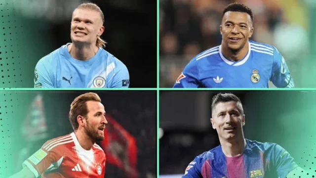 Mbappe Haaland Kane among Europe’s top goalscorers since 2020